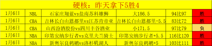 篮球盛宴,森林狼激战,热火,bet365官方网站,bet365公司,bet365,bet365赛事集团,bet365体育团队,bet365直播中心