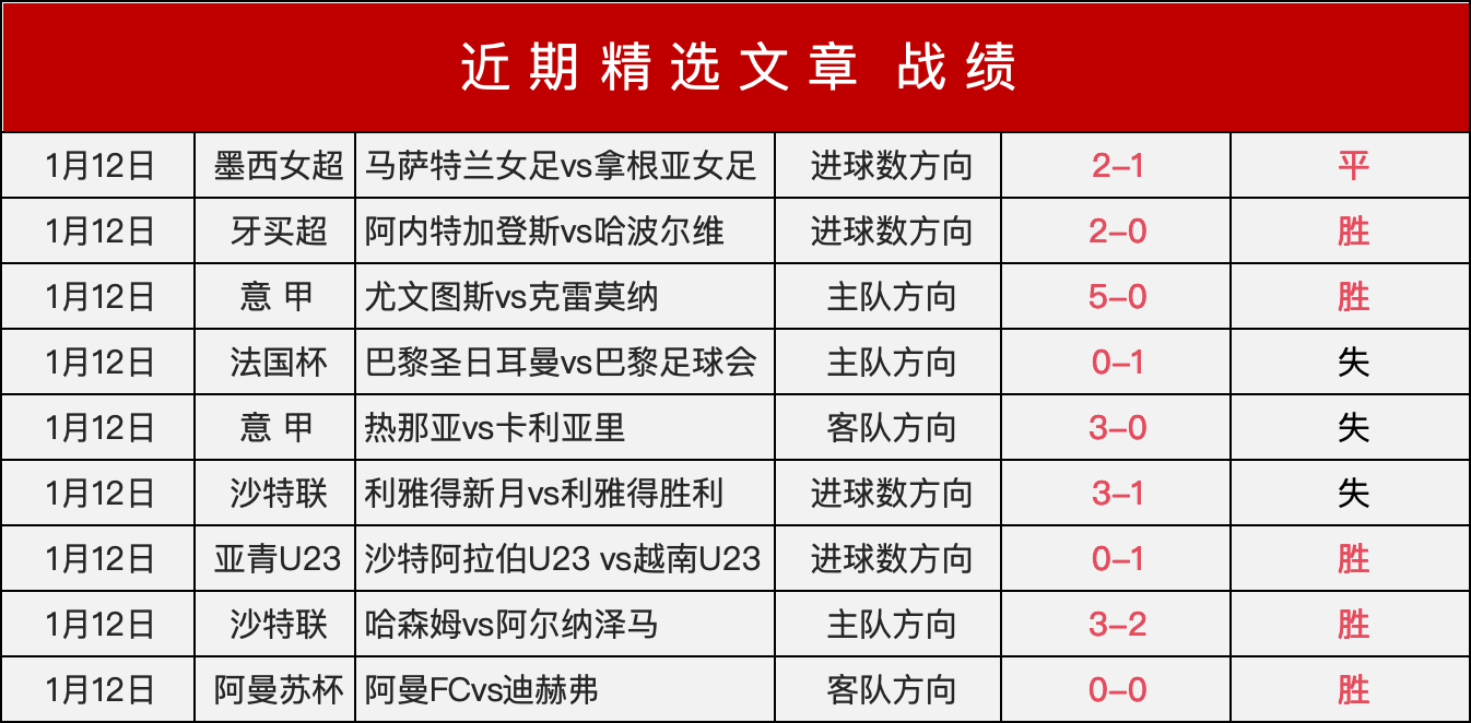 纽卡斯尔力,邀伊萨克续,约成功,bet365官方网站,bet365公司,bet365,bet365赛事集团,bet365体育团队,bet365直播中心