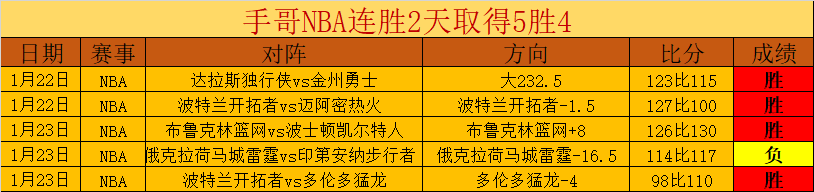 石宇奇花式,技巧惊艳亮,安东森惊呼,bet365官方网站,bet365公司,bet365,bet365赛事集团,bet365体育团队,bet365直播中心