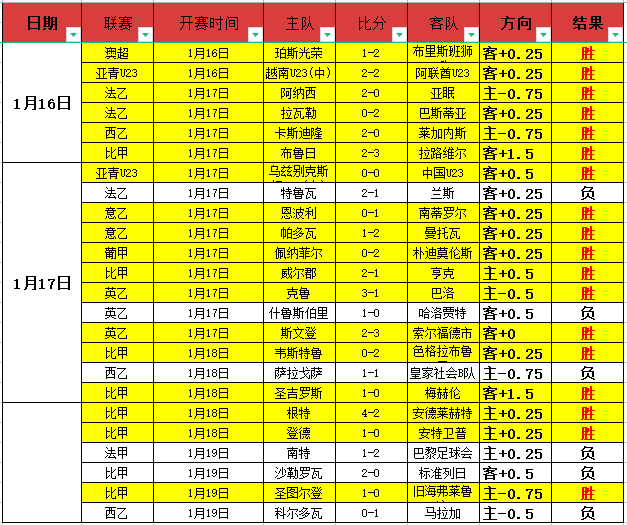 田芮宁勇夺,亚冬会女子,米速滑铜牌,bet365官方网站,bet365公司,bet365,bet365赛事集团,bet365体育团队,bet365直播中心