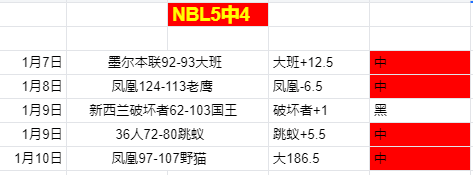 国王杯巴塞,罗那与马竞,战成,bet365官方网站,bet365公司,bet365,bet365赛事集团,bet365体育团队,bet365直播中心