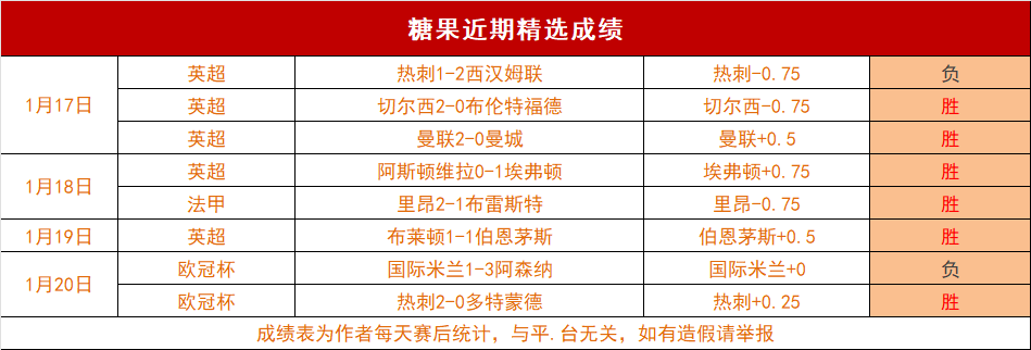 英超新星效,仿乔丹精神,拼搏赢得幸,bet365官方网站,bet365公司,bet365,bet365赛事集团,bet365体育团队,bet365直播中心