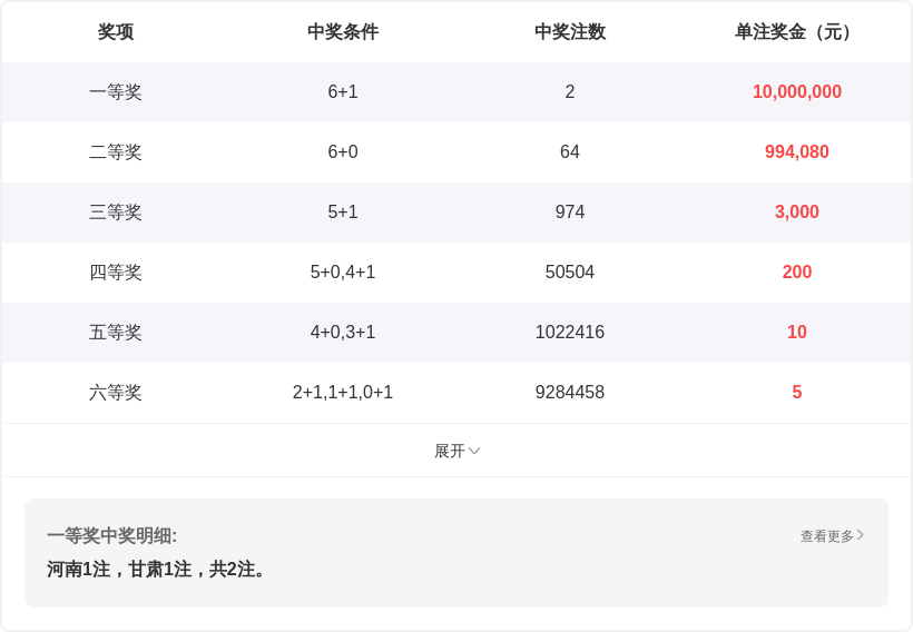 双色球盛宴,年第,期彩神预测,bet365官方网站,bet365公司,bet365,bet365赛事集团,bet365体育团队,bet365直播中心