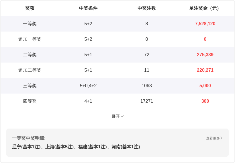 数据揭秘,独家排列三,必中三码预,bet365官方网站,bet365公司,bet365,bet365赛事集团,bet365体育团队,bet365直播中心
