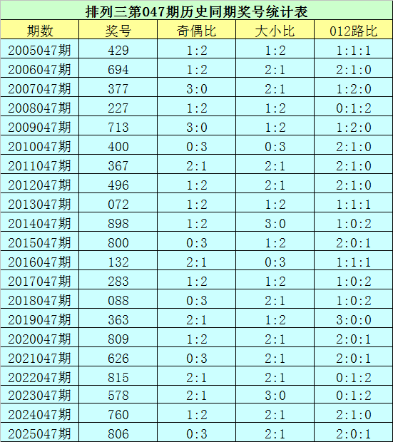 体彩排列三,期孙权选码,专家推荐胆,bet365官方网站,bet365公司,bet365,bet365赛事集团,bet365体育团队,bet365直播中心