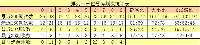 永春,排列,今天预测推,bet365官方网站,bet365公司,bet365,bet365赛事集团,bet365体育团队,bet365直播中心