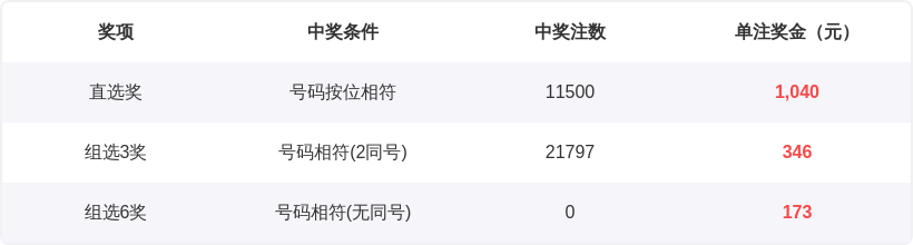 大乐透,期专家推荐,质合分析稳,bet365官方网站,bet365公司,bet365,bet365赛事集团,bet365体育团队,bet365直播中心