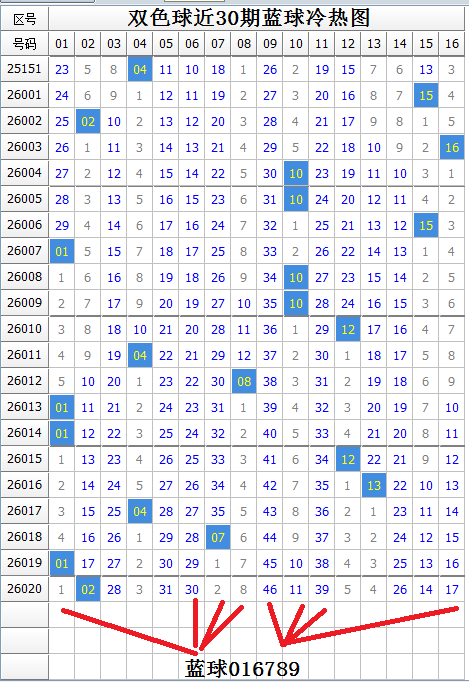 双色球,期白羽专家,推荐,bet365官方网站,bet365公司,bet365,bet365赛事集团,bet365体育团队,bet365直播中心