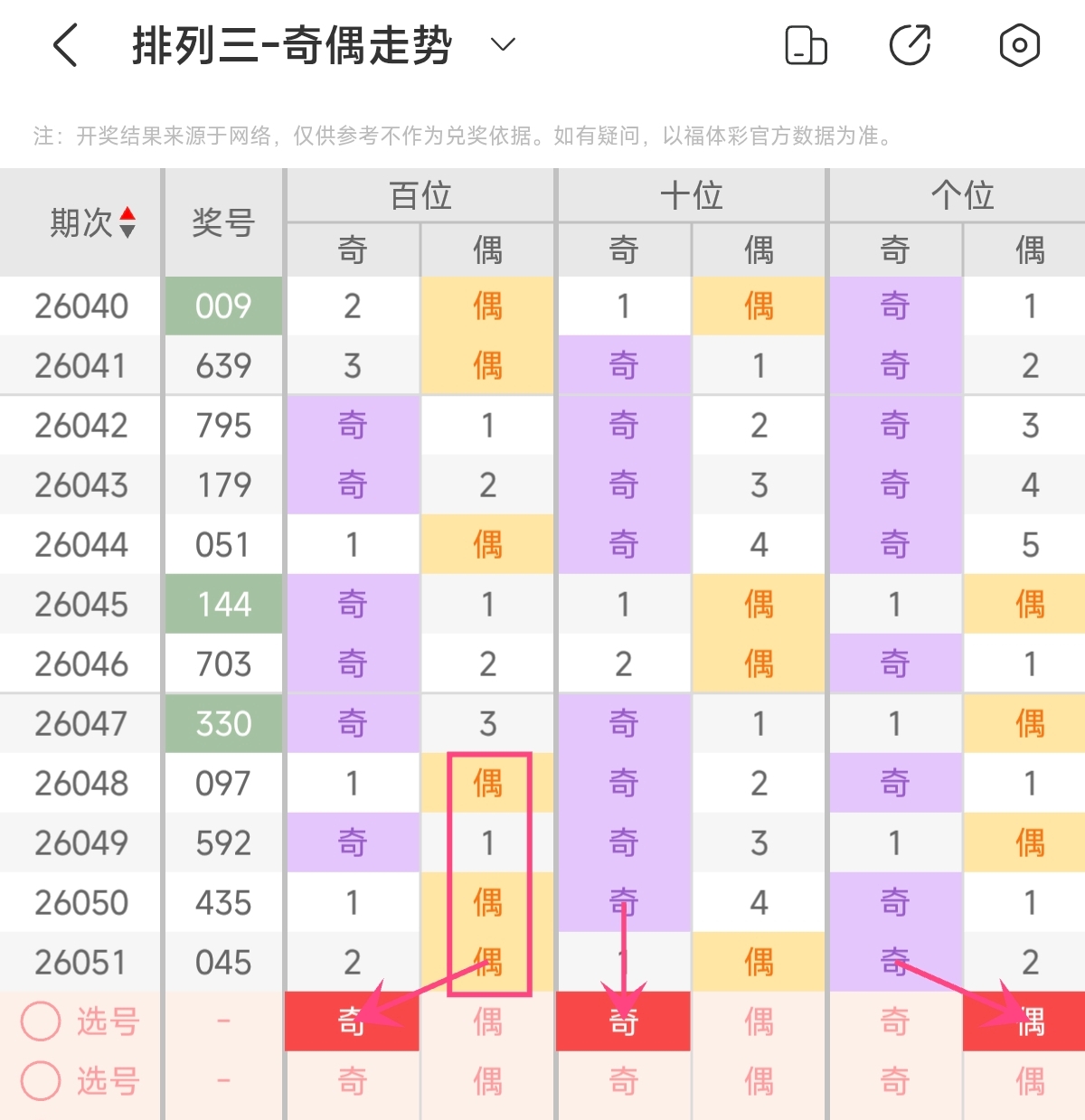 双色球推荐,专家质合分,析蓝球杀号,bet365官方网站,bet365公司,bet365,bet365赛事集团,bet365体育团队,bet365直播中心