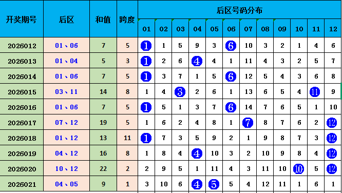 彩界达人揭,期排列三试,机号独家速,bet365官方网站,bet365公司,bet365,bet365赛事集团,bet365体育团队,bet365直播中心