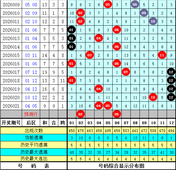 大乐透,期专家推荐,后区杀号定,bet365官方网站,bet365公司,bet365,bet365赛事集团,bet365体育团队,bet365直播中心