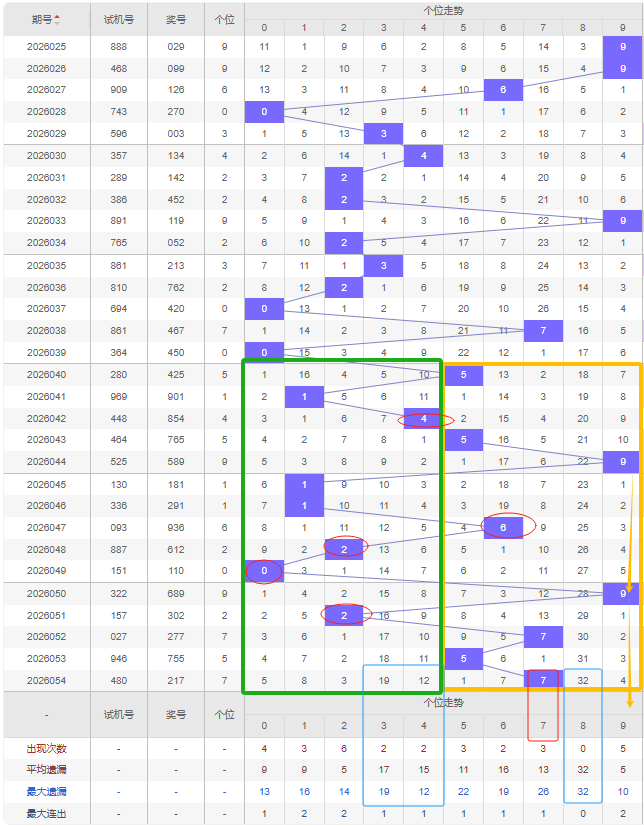 大乐透,期专家推荐,杀码和值尾,bet365官方网站,bet365公司,bet365,bet365赛事集团,bet365体育团队,bet365直播中心