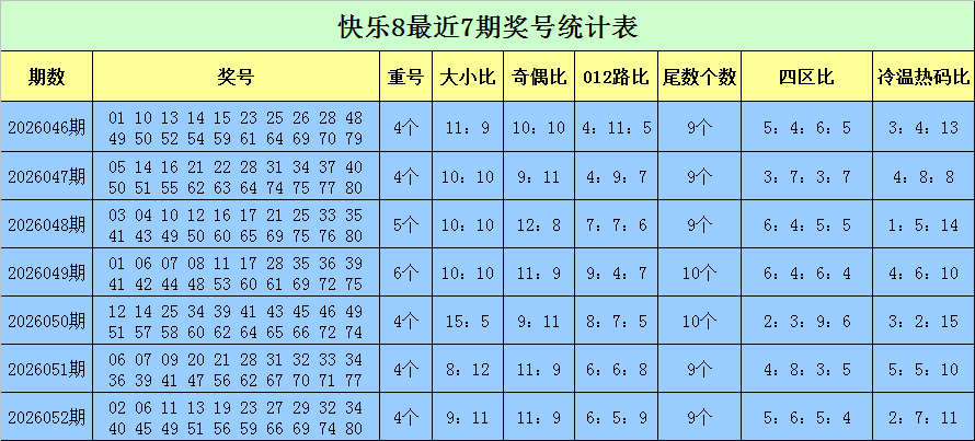 双色球,期专家预测,蓝号,bet365官方网站,bet365公司,bet365,bet365赛事集团,bet365体育团队,bet365直播中心