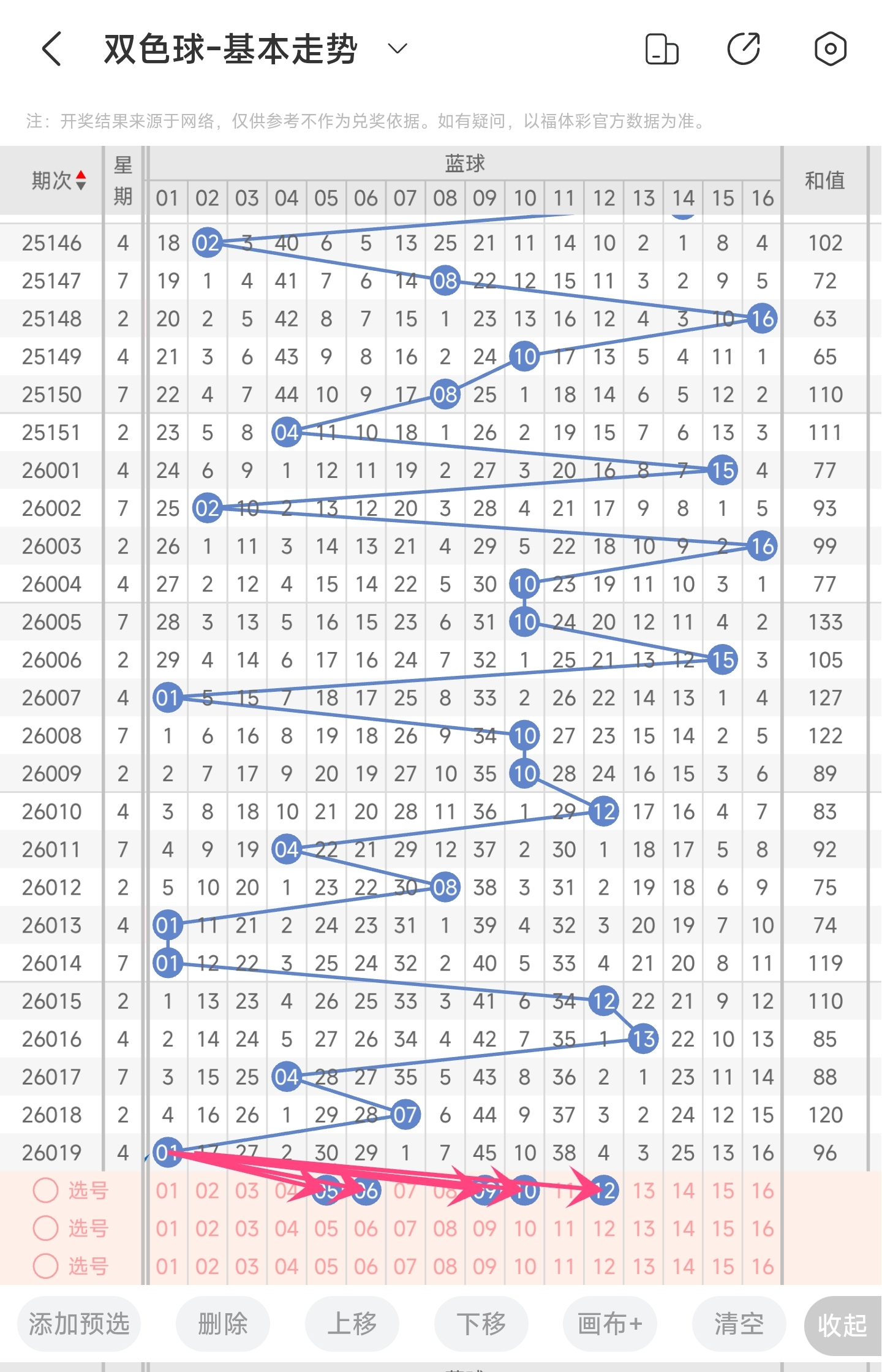 双色球,期专家预测,蓝号,bet365官方网站,bet365公司,bet365,bet365赛事集团,bet365体育团队,bet365直播中心