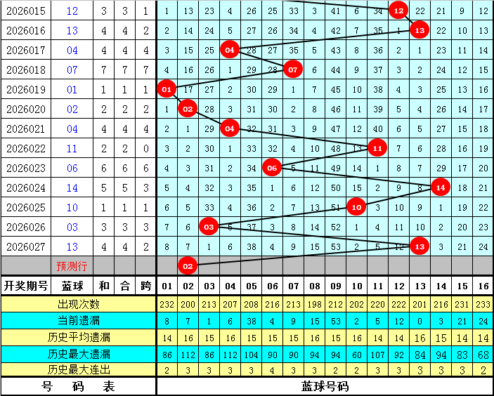 双色球,期专家推荐,一码定蓝,bet365官方网站,bet365公司,bet365,bet365赛事集团,bet365体育团队,bet365直播中心