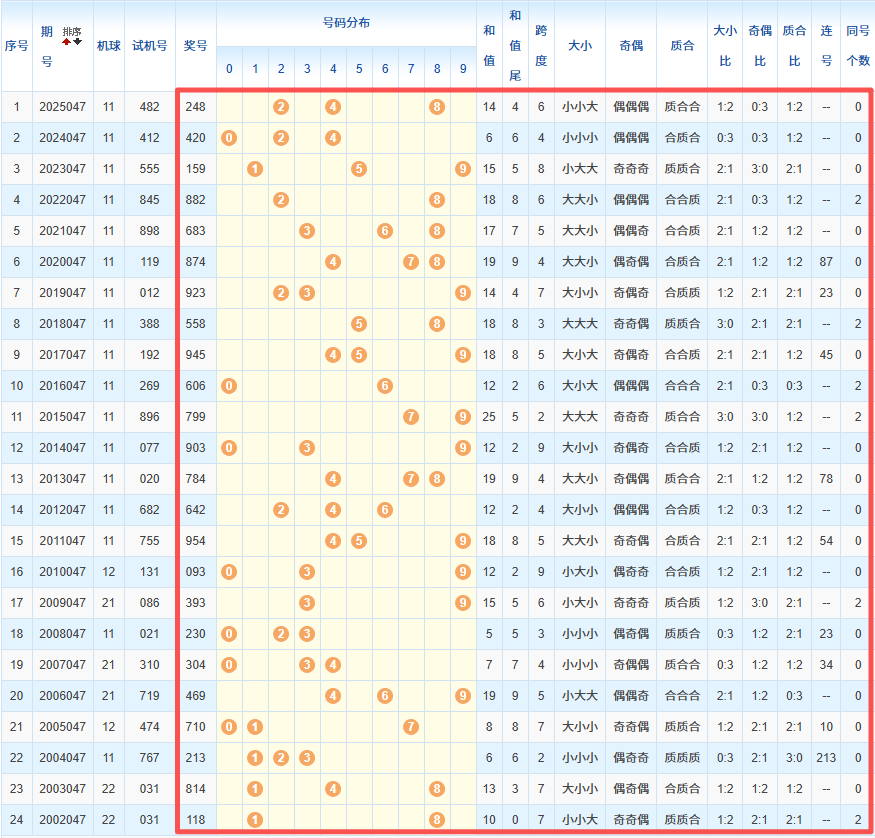 期大乐透号,码预测,专家精选前,bet365官方网站,bet365公司,bet365,bet365赛事集团,bet365体育团队,bet365直播中心