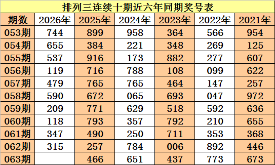 双色球,期选号定胆,解析,bet365官方网站,bet365公司,bet365,bet365赛事集团,bet365体育团队,bet365直播中心