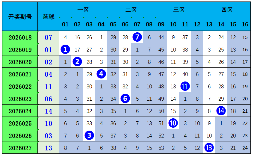 期欧阳宵大,乐透杀号质,合分析推荐,bet365官方网站,bet365公司,bet365,bet365赛事集团,bet365体育团队,bet365直播中心