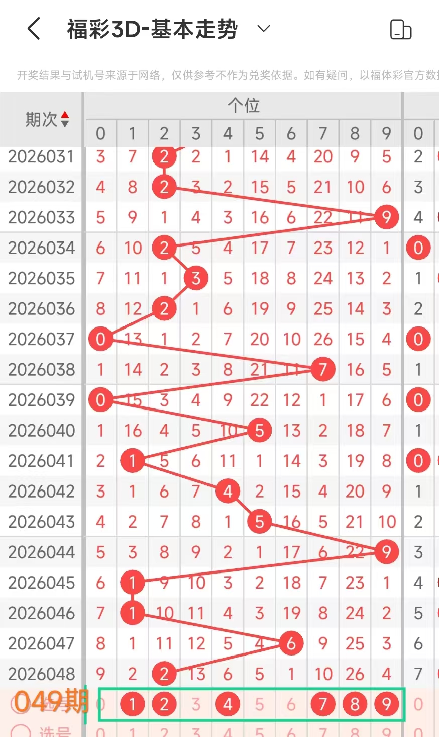 期双色球推,龙头号码,预测分析,bet365官方网站,bet365公司,bet365,bet365赛事集团,bet365体育团队,bet365直播中心