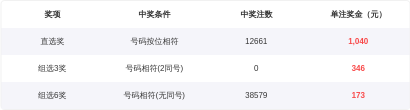 大乐透,期专家质合,分析推荐前,bet365官方网站,bet365公司,bet365,bet365赛事集团,bet365体育团队,bet365直播中心