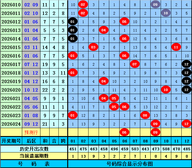 福彩,期预测,专家推荐双,bet365官方网站,bet365公司,bet365,bet365赛事集团,bet365体育团队,bet365直播中心