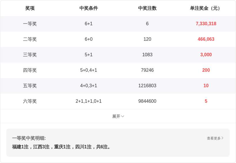 双色球,期龙头凤尾,解析,bet365官方网站,bet365公司,bet365,bet365赛事集团,bet365体育团队,bet365直播中心