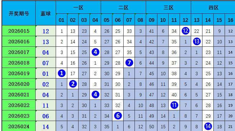 大乐透,期专家推荐,质合分析前,bet365官方网站,bet365公司,bet365,bet365赛事集团,bet365体育团队,bet365直播中心