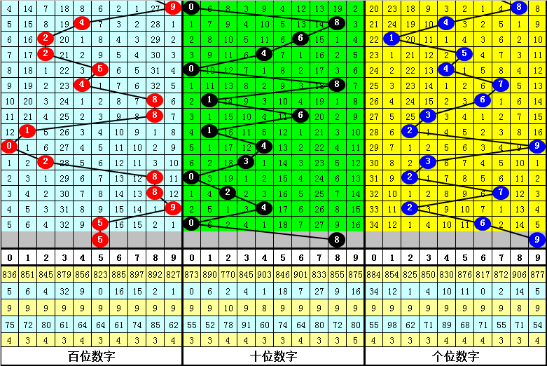 大乐透,期阿林哥专,家质合分析,bet365官方网站,bet365公司,bet365,bet365赛事集团,bet365体育团队,bet365直播中心