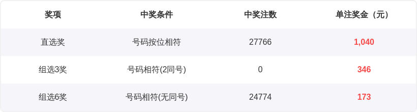 大乐透,期专家推荐,质合分析前,bet365官方网站,bet365公司,bet365,bet365赛事集团,bet365体育团队,bet365直播中心