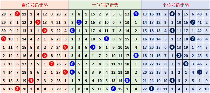 大乐透,期专家推荐,号码分析,bet365官方网站,bet365公司,bet365,bet365赛事集团,bet365体育团队,bet365直播中心
