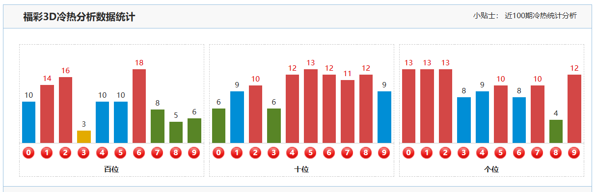 双色球,期专家推荐,凤尾号码,bet365官方网站,bet365公司,bet365,bet365赛事集团,bet365体育团队,bet365直播中心
