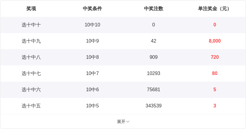 龙腾夺金,排三,期图解秘籍,bet365官方网站,bet365公司,bet365,bet365赛事集团,bet365体育团队,bet365直播中心