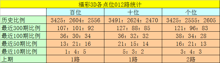 双色球,期专家质合,分析推荐晚,bet365官方网站,bet365公司,bet365,bet365赛事集团,bet365体育团队,bet365直播中心