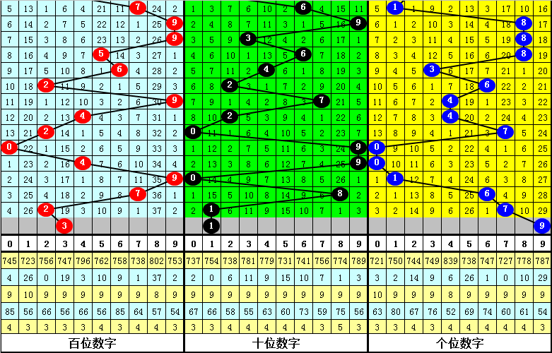 七乐彩,期专家推荐,号码,bet365官方网站,bet365公司,bet365,bet365赛事集团,bet365体育团队,bet365直播中心