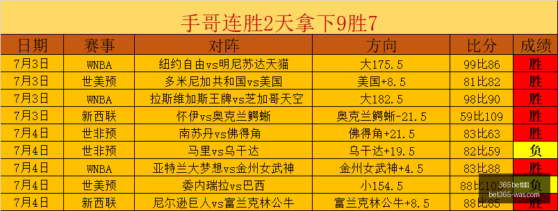 新西兰足球,对决,怀伊队强势,bet365官方网站,bet365公司,bet365,bet365赛事集团,bet365体育团队,bet365直播中心