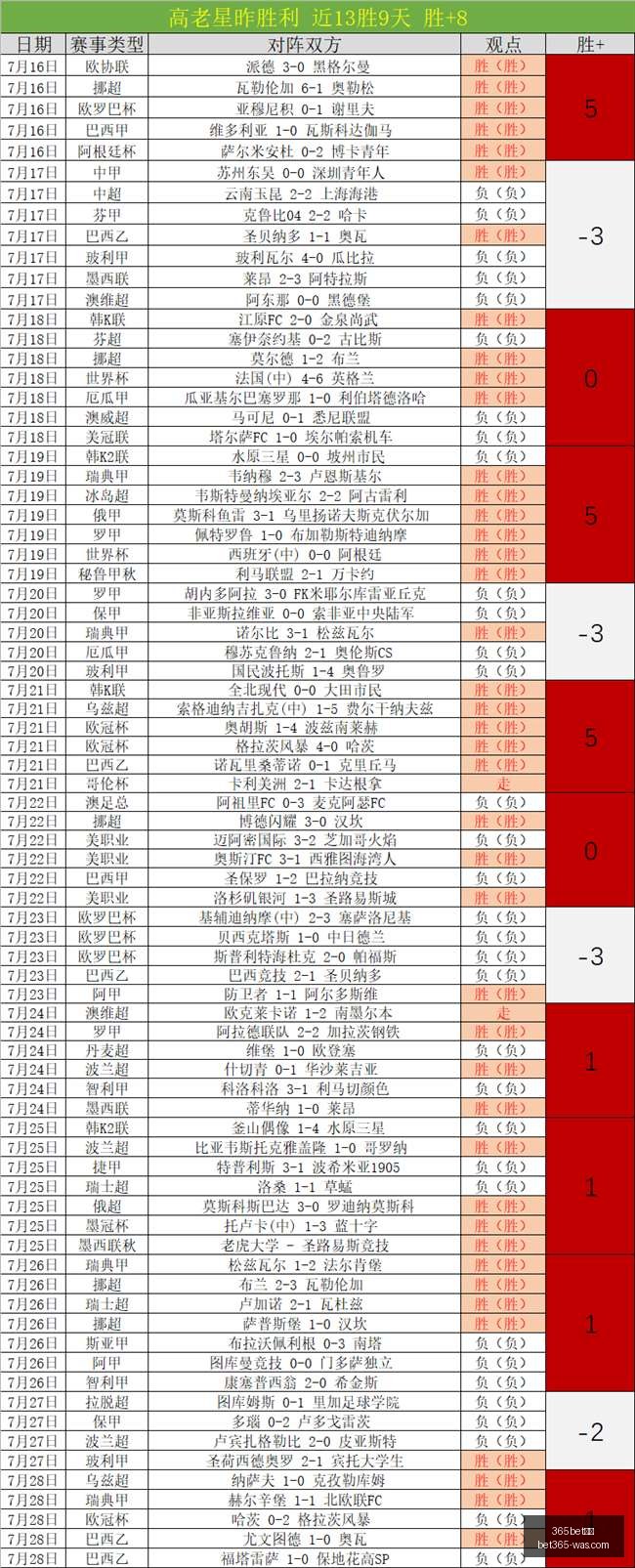 米兰面临抉,补强优先,莱奥等球员,bet365官方网站,bet365公司,bet365,bet365赛事集团,bet365体育团队,bet365直播中心