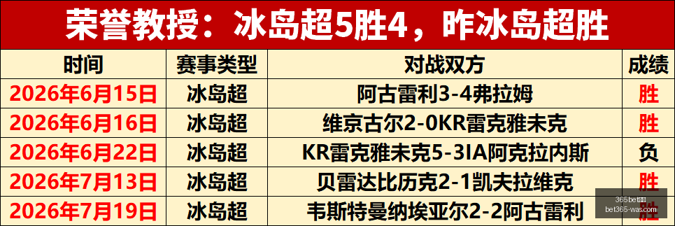 独家攻略近,场命中,昨日狂揽,bet365官方网站,bet365公司,bet365,bet365赛事集团,bet365体育团队,bet365直播中心