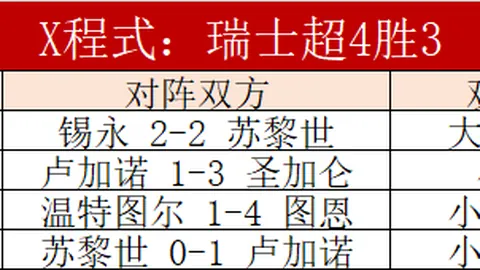 FIFPRO年度最佳阵容揭晓：半数球星缺席颁奖礼，梅西16次当选再创历史新高！