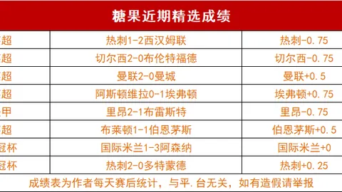 英超新星效仿乔丹精神：拼搏赢得幸运