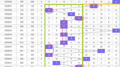 大乐透26022期专家推荐：前区杀号质合分析
