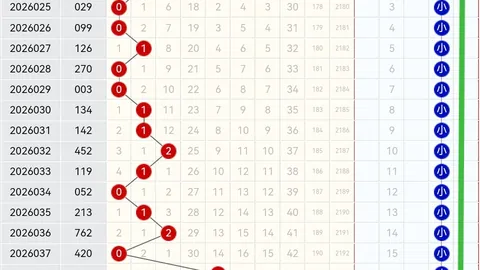 福彩3D052期专家质合分析推荐杀号：百位十位个位589