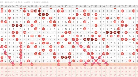 26060期福彩3D号码推荐：专家质合分析，前区十码直击
