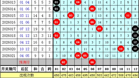 大乐透26022期专家推荐：后区杀号定胆03 11 12