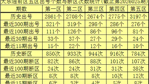 大乐透048期专家推荐：试机号预测及直选定位