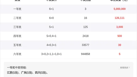 26030期双色球推荐：龙头号码04 16预测分析