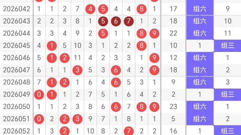 2026049期 大乐透期号麒麟八侠五胆码推荐分析