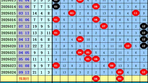 福彩3D第2026049期预测：专家推荐双胆1、7，精选号码