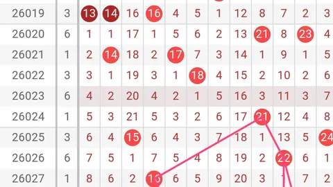 双色球26034期彩妹精准预测 红蓝球号码推荐