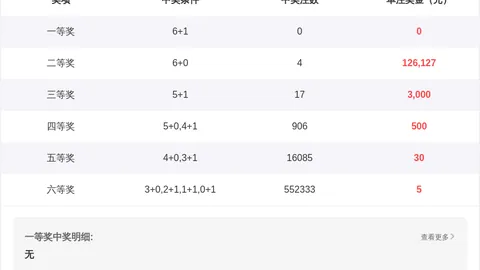 大乐透第2026068期专家推荐解析及上期中定位直选