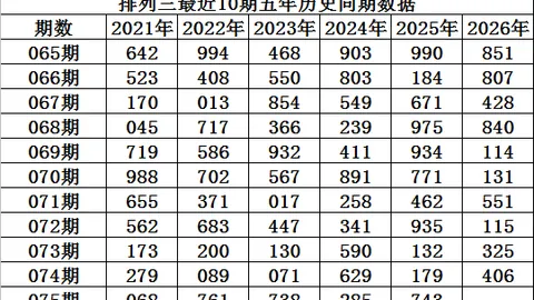 推荐 双色球26029期红球专家杀号及质合分析
